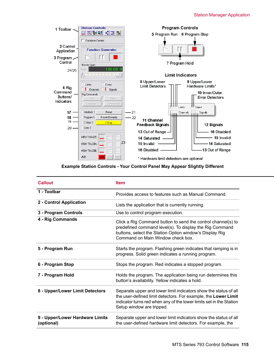 MTS Series 793 User Manual | Page 115 / 490