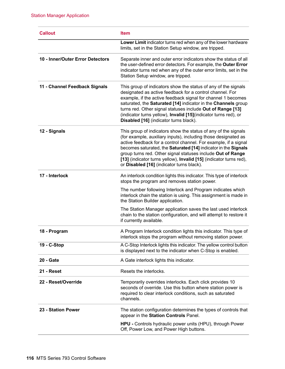 MTS Series 793 User Manual | Page 116 / 490