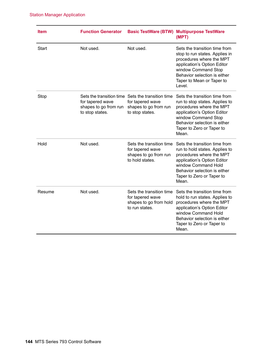 MTS Series 793 User Manual | Page 144 / 490