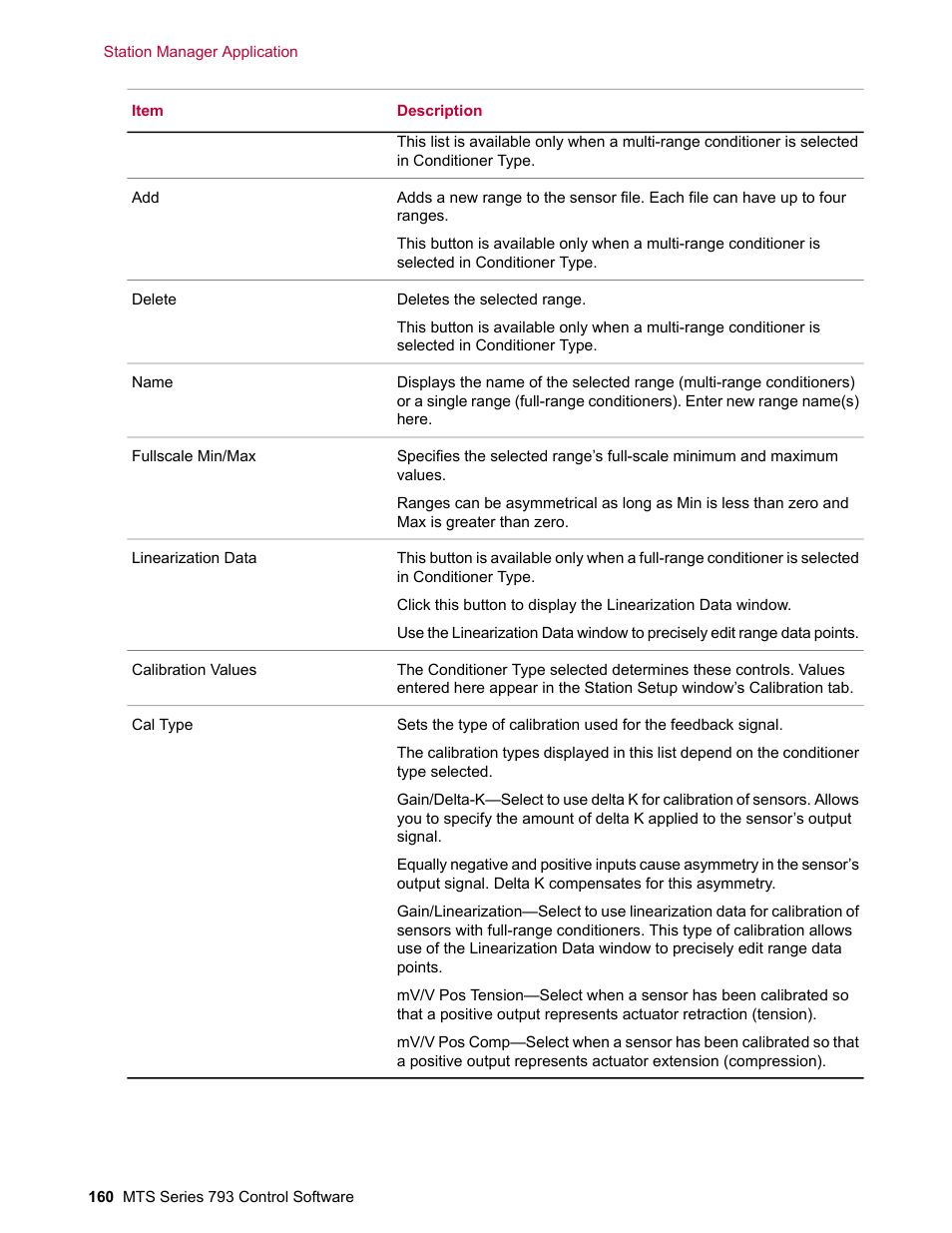 MTS Series 793 User Manual | Page 160 / 490