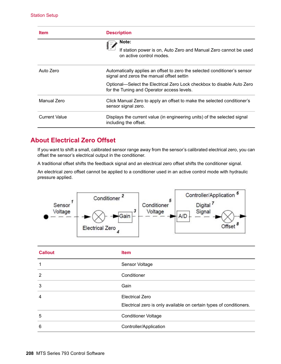 About electrical zero offset | MTS Series 793 User Manual | Page 208 / 490