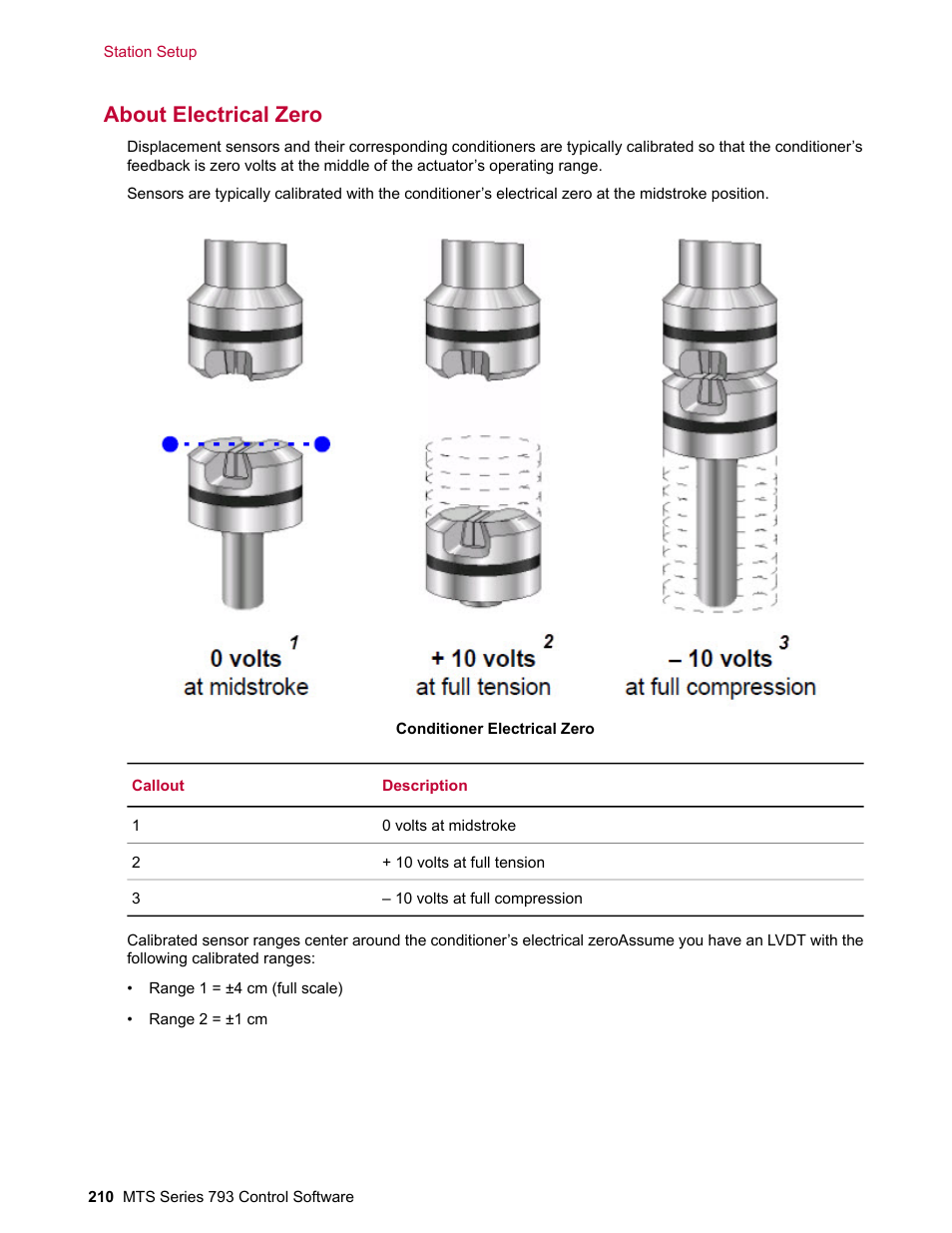 About electrical zero | MTS Series 793 User Manual | Page 210 / 490