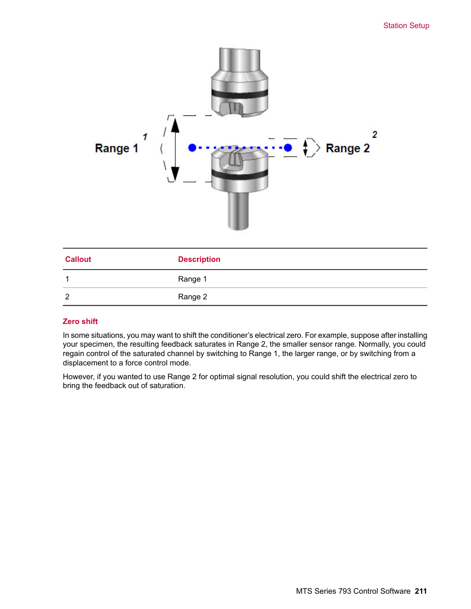 MTS Series 793 User Manual | Page 211 / 490