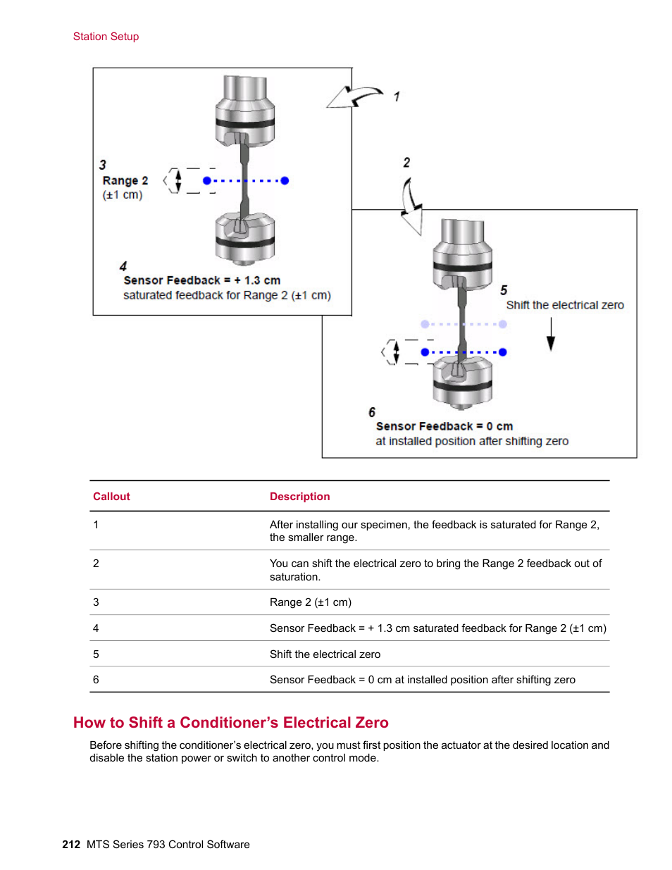 How to shift a conditioner’s electrical zero | MTS Series 793 User Manual | Page 212 / 490