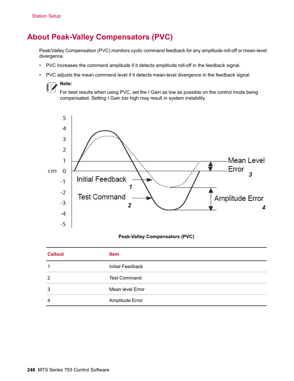 About peak-valley compensators (pvc) | MTS Series 793 User Manual | Page 248 / 490