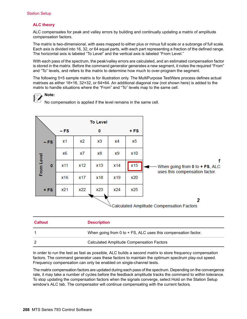 MTS Series 793 User Manual | Page 268 / 490