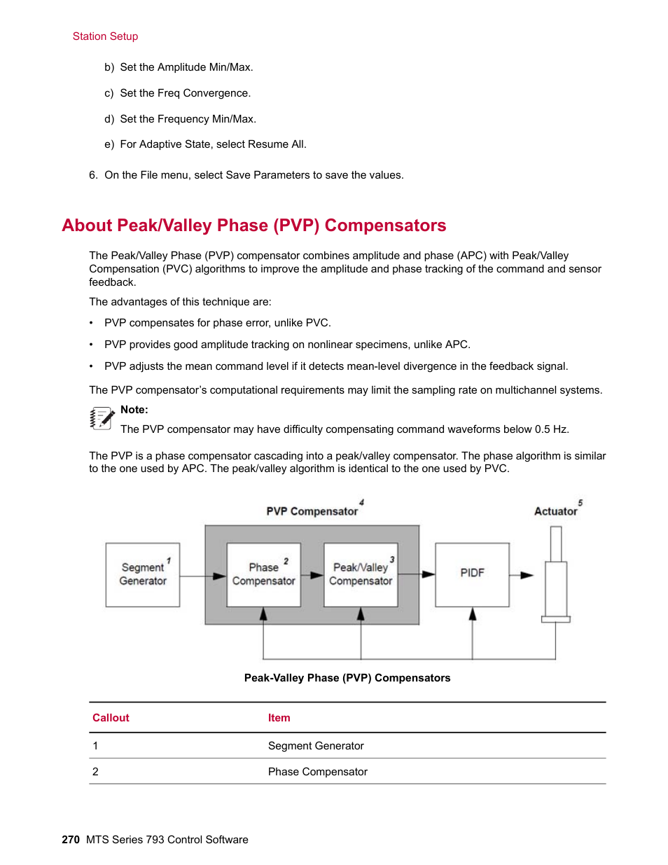 About peak/valley phase (pvp) compensators | MTS Series 793 User Manual | Page 270 / 490