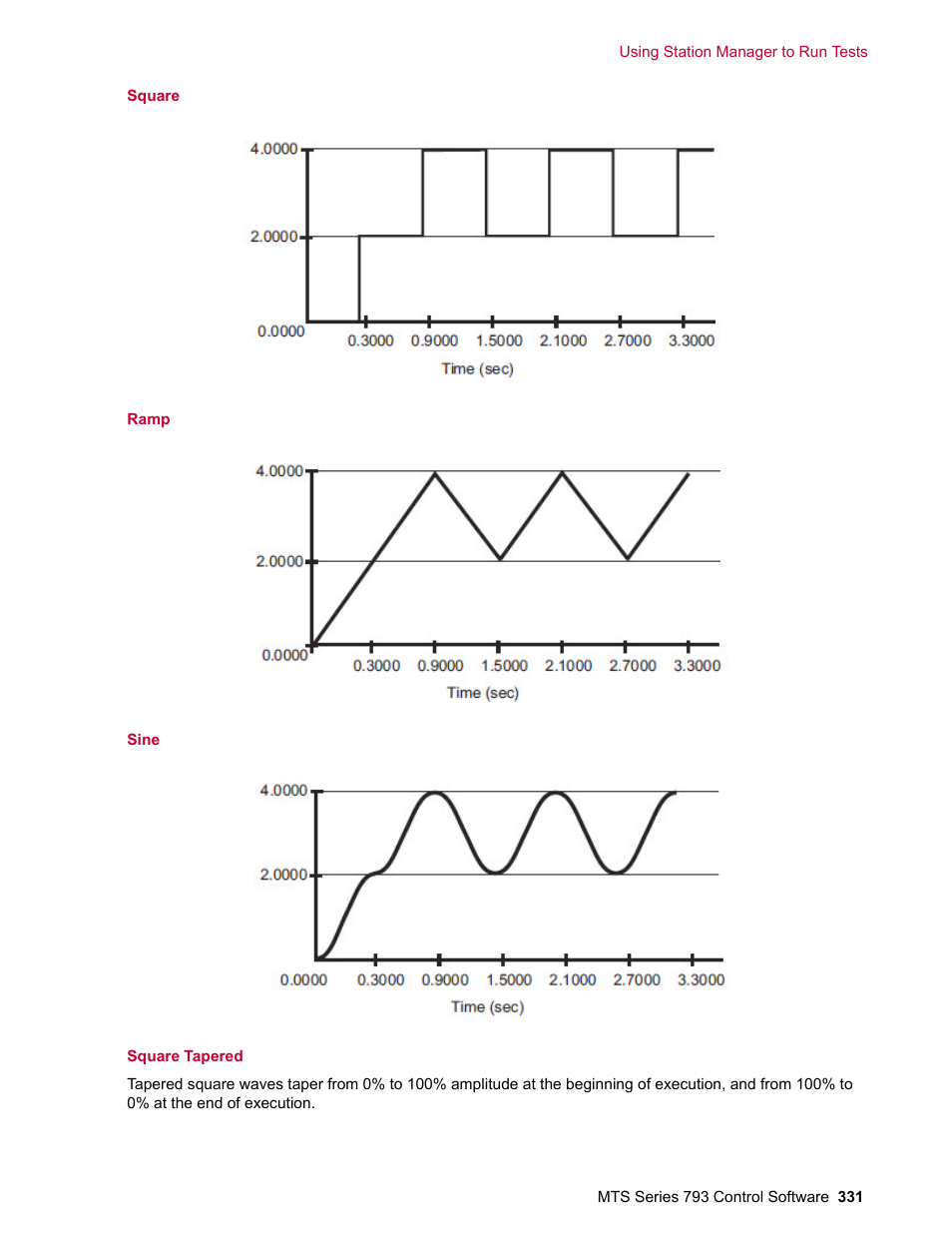 MTS Series 793 User Manual | Page 331 / 490