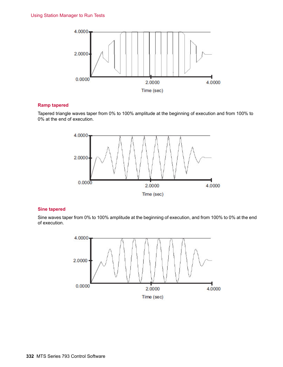 MTS Series 793 User Manual | Page 332 / 490