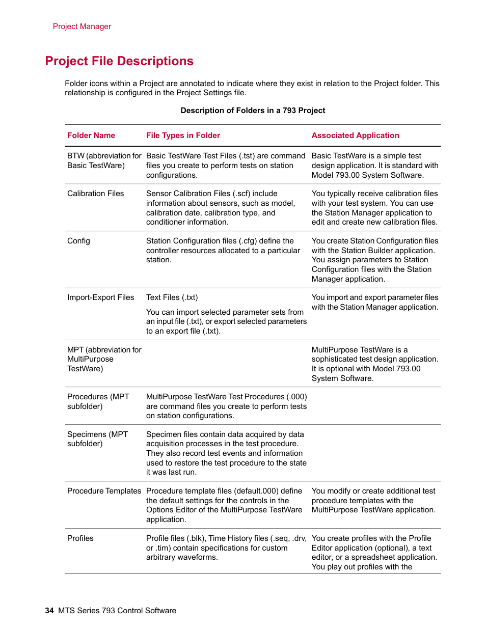 Project file descriptions | MTS Series 793 User Manual | Page 34 / 490