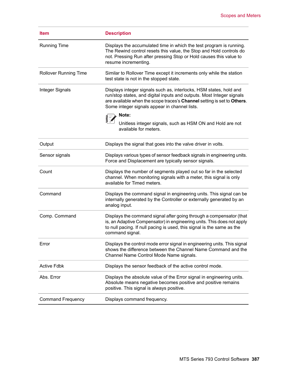 MTS Series 793 User Manual | Page 387 / 490