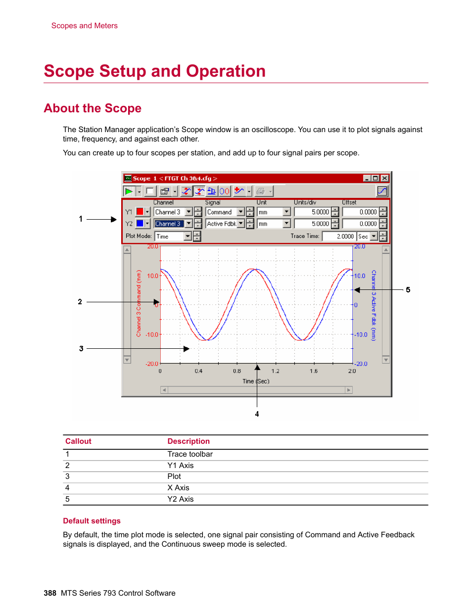 Scope setup and operation, About the scope | MTS Series 793 User Manual | Page 388 / 490