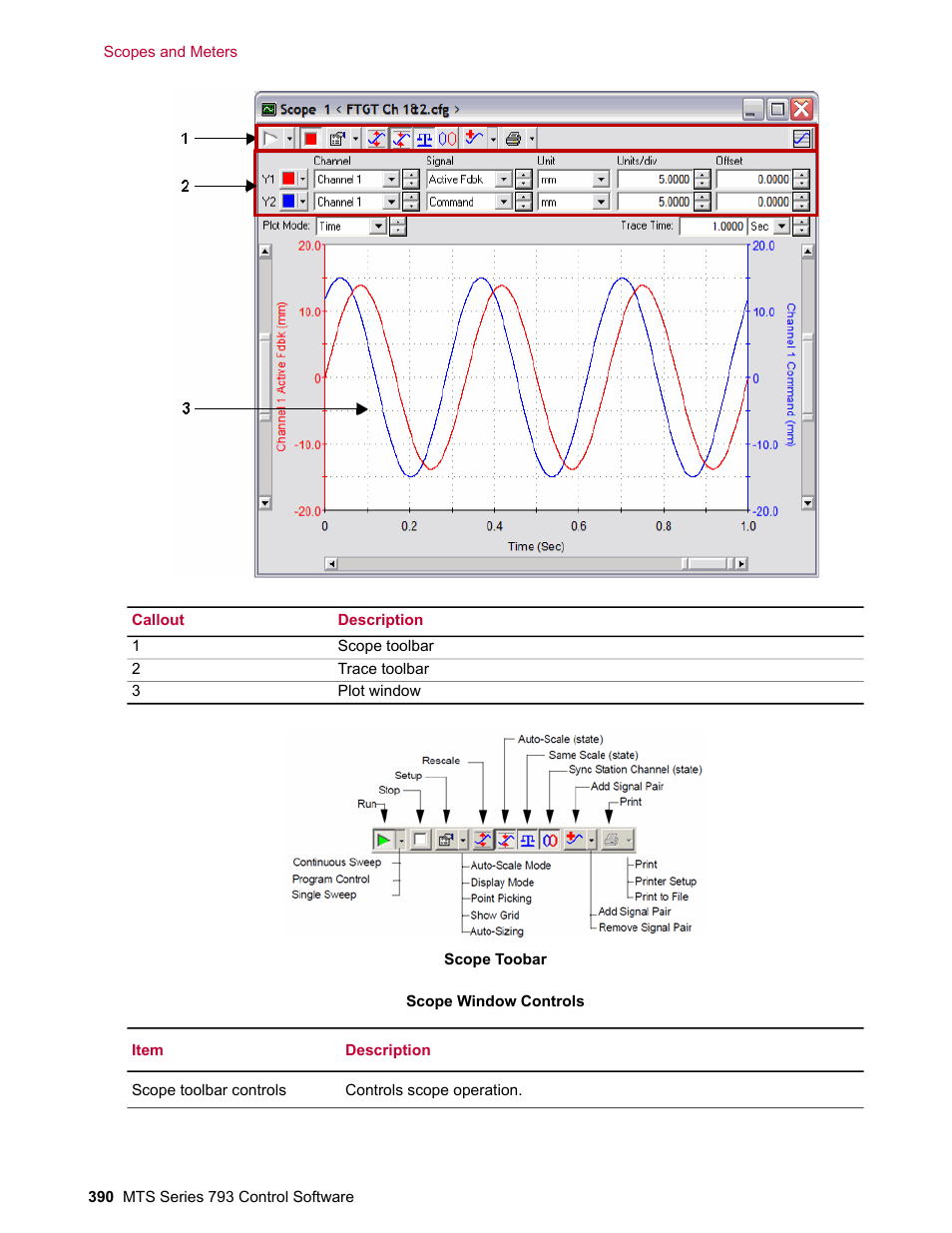 MTS Series 793 User Manual | Page 390 / 490