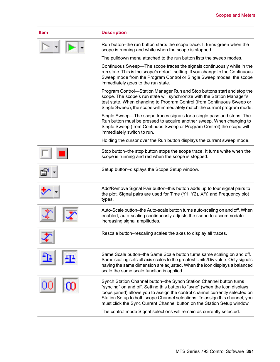 MTS Series 793 User Manual | Page 391 / 490