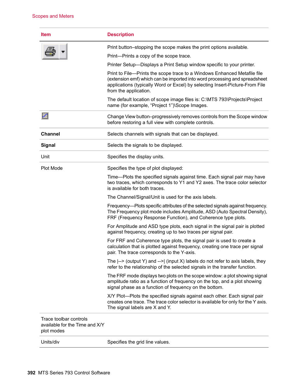 MTS Series 793 User Manual | Page 392 / 490