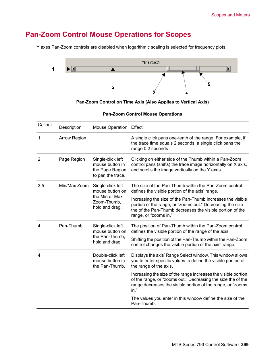 Pan-zoom control mouse operations for scopes | MTS Series 793 User Manual | Page 399 / 490