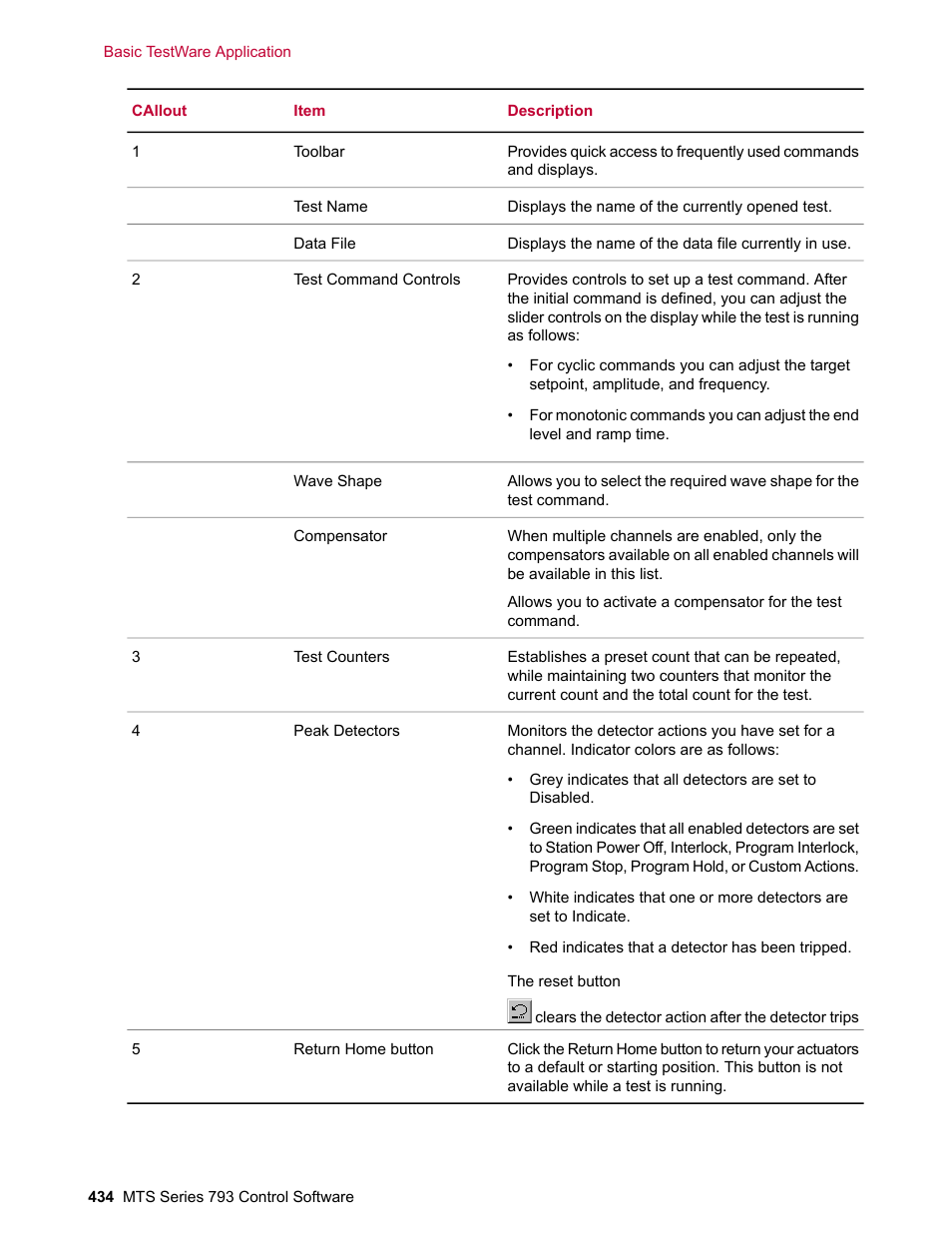 MTS Series 793 User Manual | Page 434 / 490