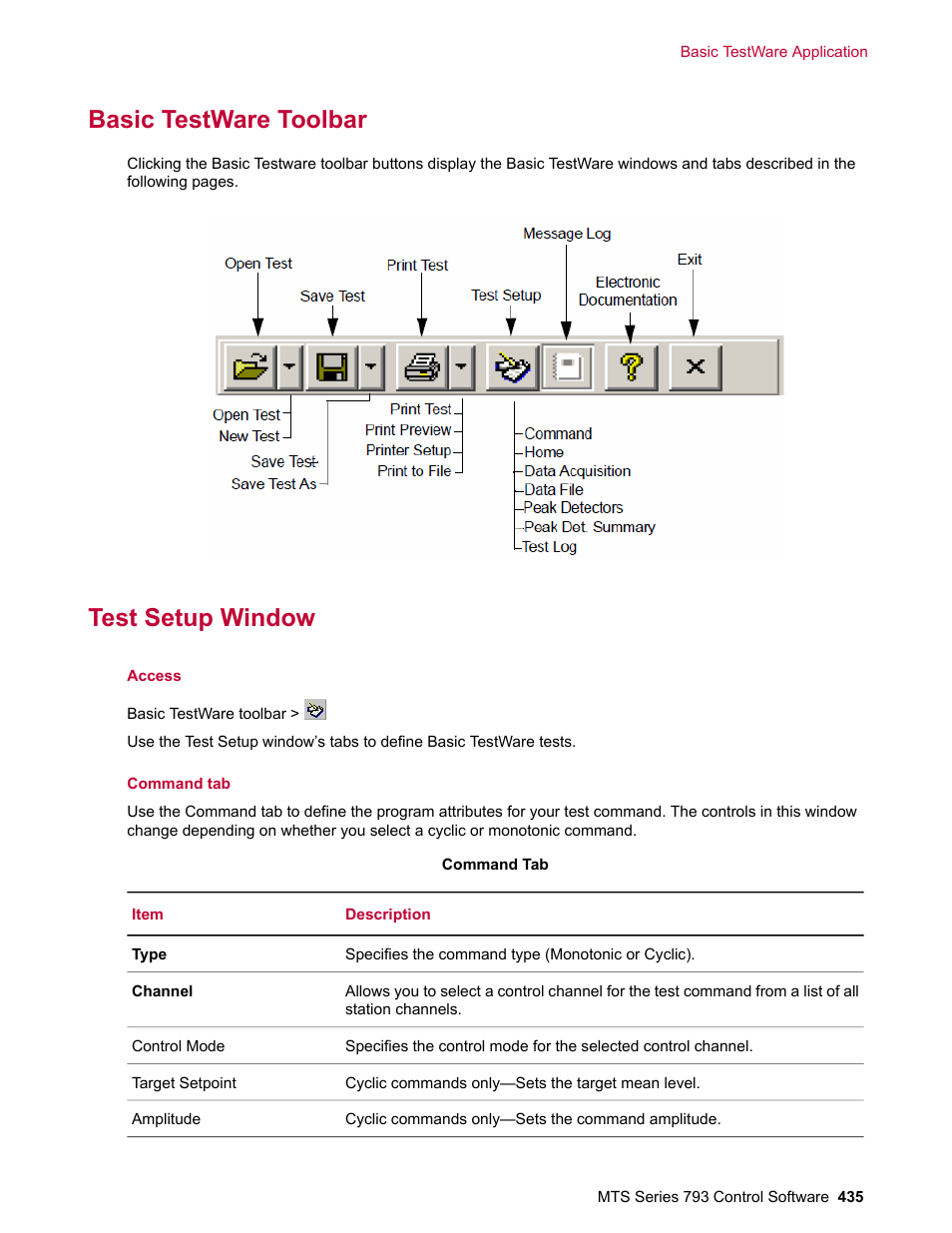 Basic testware toolbar, Test setup window | MTS Series 793 User Manual | Page 435 / 490