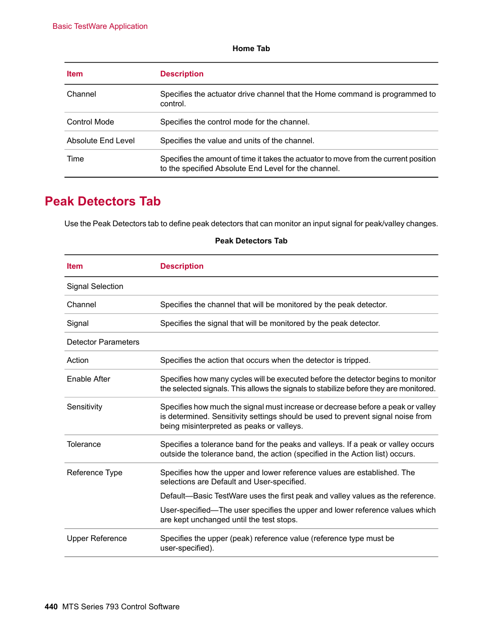 Peak detectors tab | MTS Series 793 User Manual | Page 440 / 490