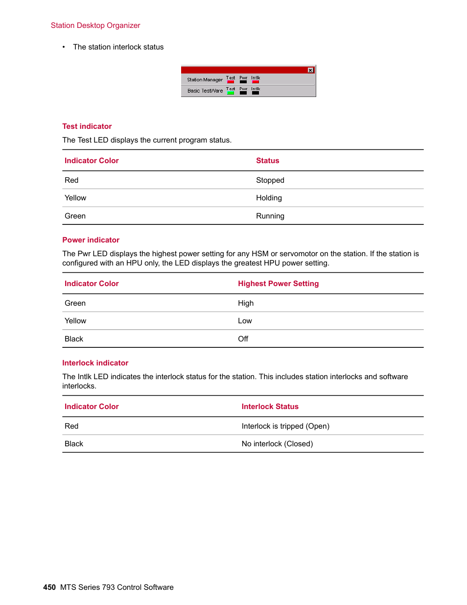 MTS Series 793 User Manual | Page 450 / 490