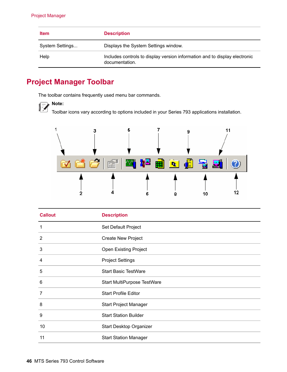 Project manager toolbar | MTS Series 793 User Manual | Page 46 / 490