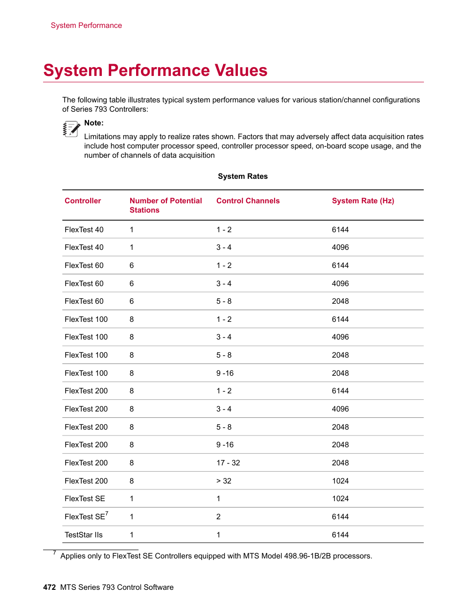 System performance values | MTS Series 793 User Manual | Page 472 / 490