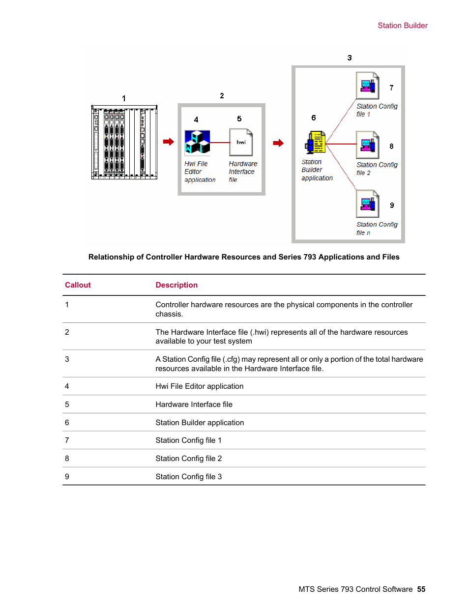 MTS Series 793 User Manual | Page 55 / 490