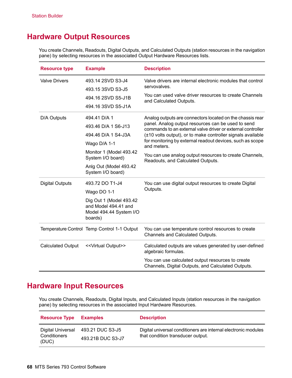 Hardware output resources, Hardware input resources | MTS Series 793 User Manual | Page 68 / 490