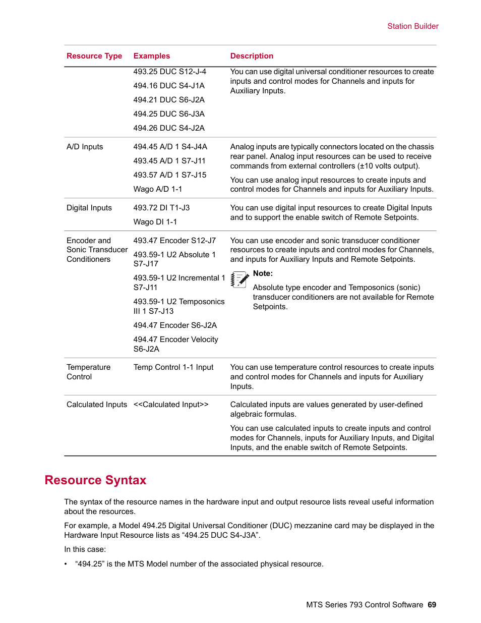 Resource syntax | MTS Series 793 User Manual | Page 69 / 490