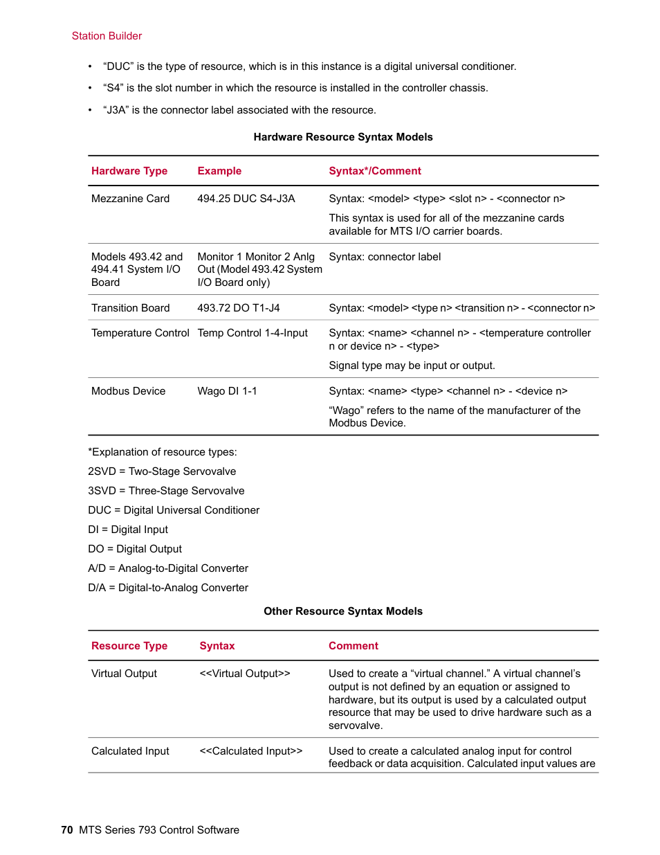 MTS Series 793 User Manual | Page 70 / 490