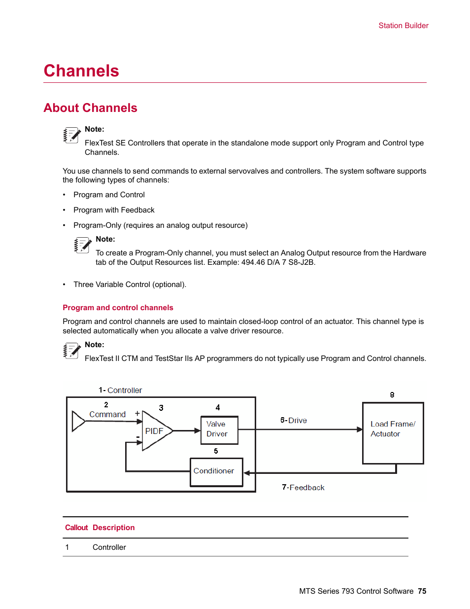 Channels, About channels | MTS Series 793 User Manual | Page 75 / 490