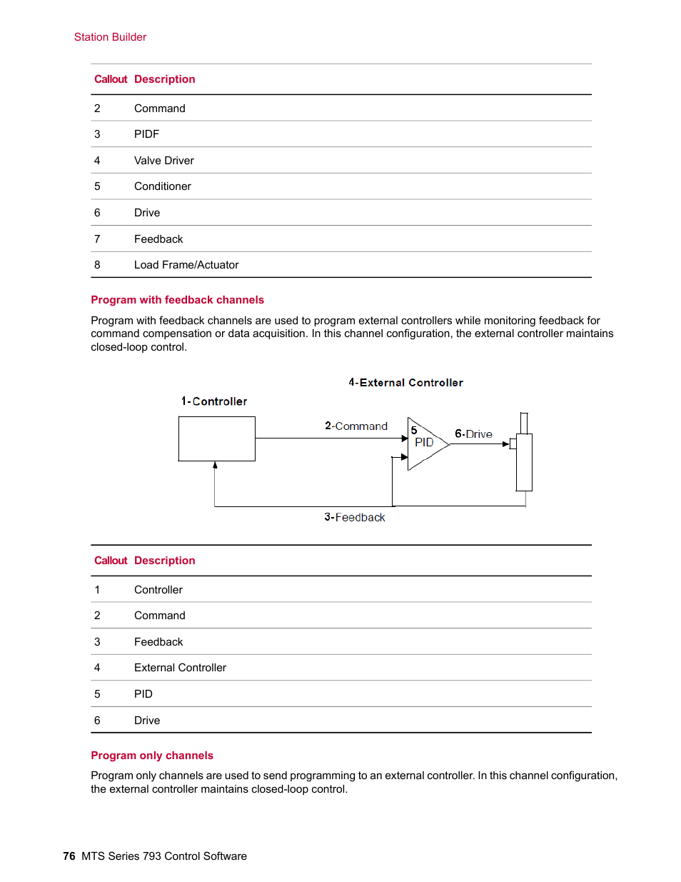 MTS Series 793 User Manual | Page 76 / 490