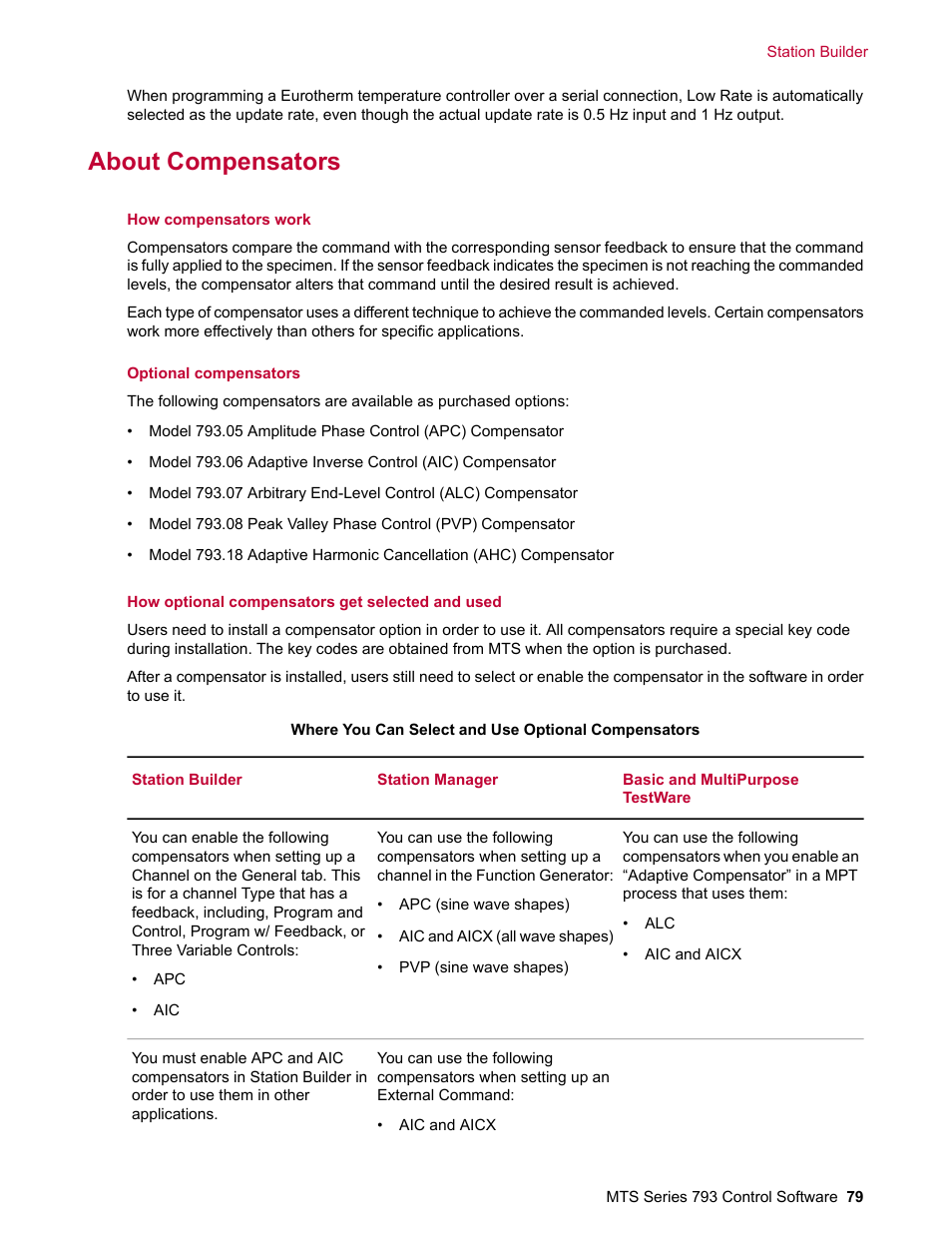 About compensators | MTS Series 793 User Manual | Page 79 / 490