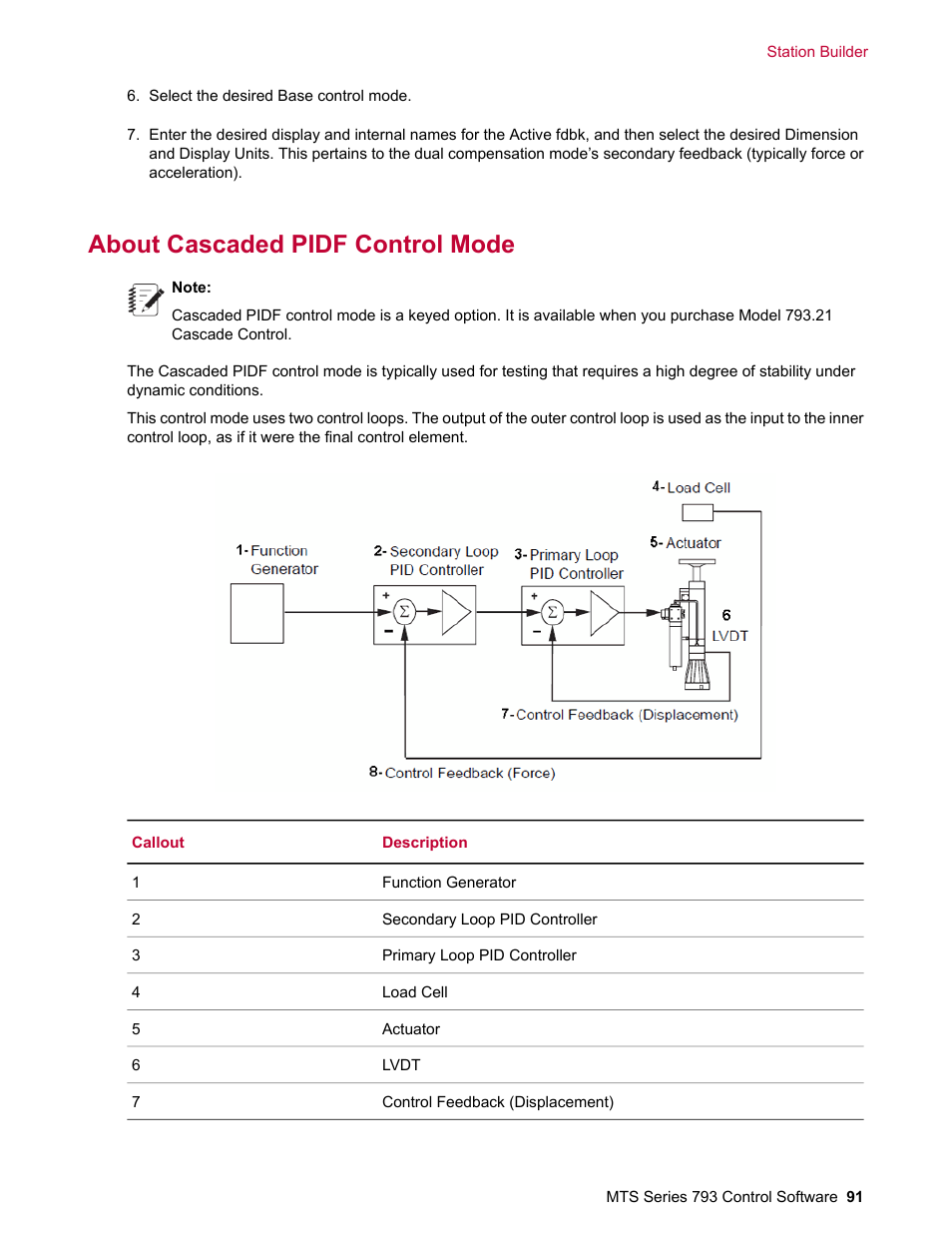 About cascaded pidf control mode | MTS Series 793 User Manual | Page 91 / 490