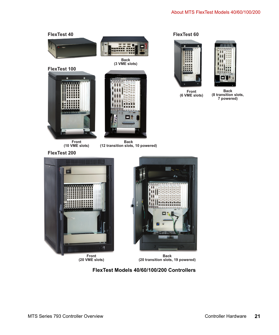 MTS Series 793 Controller User Manual | Page 21 / 106