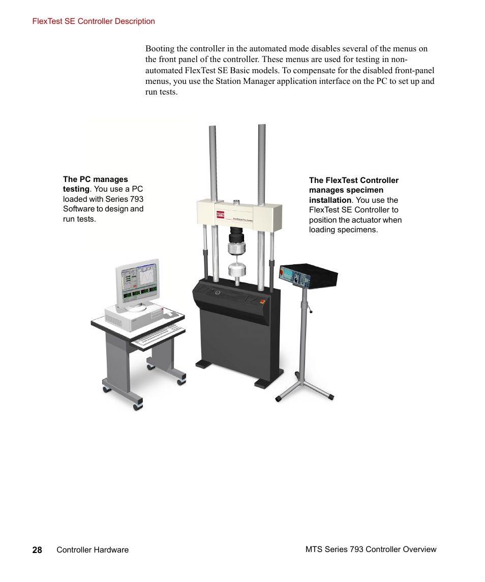 MTS Series 793 Controller User Manual | Page 28 / 106