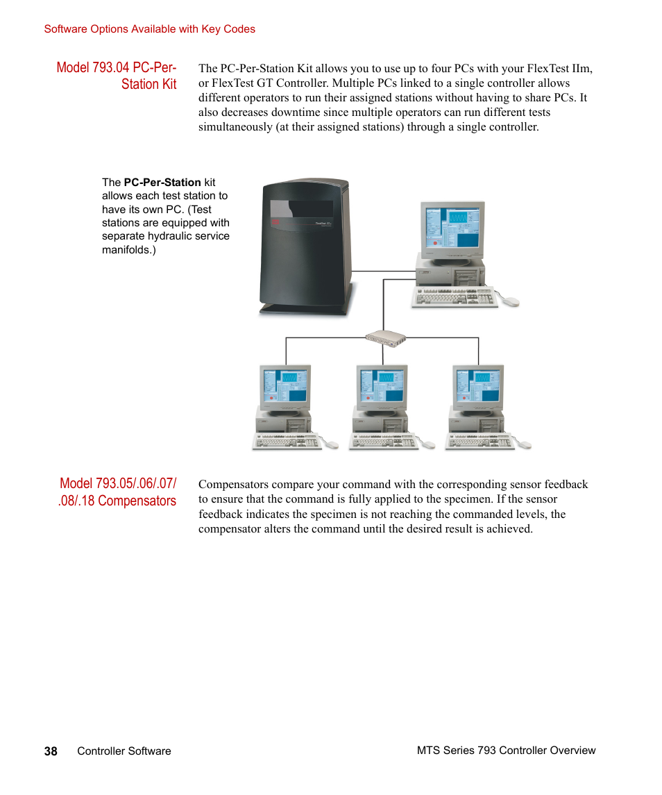 MTS Series 793 Controller User Manual | Page 38 / 106
