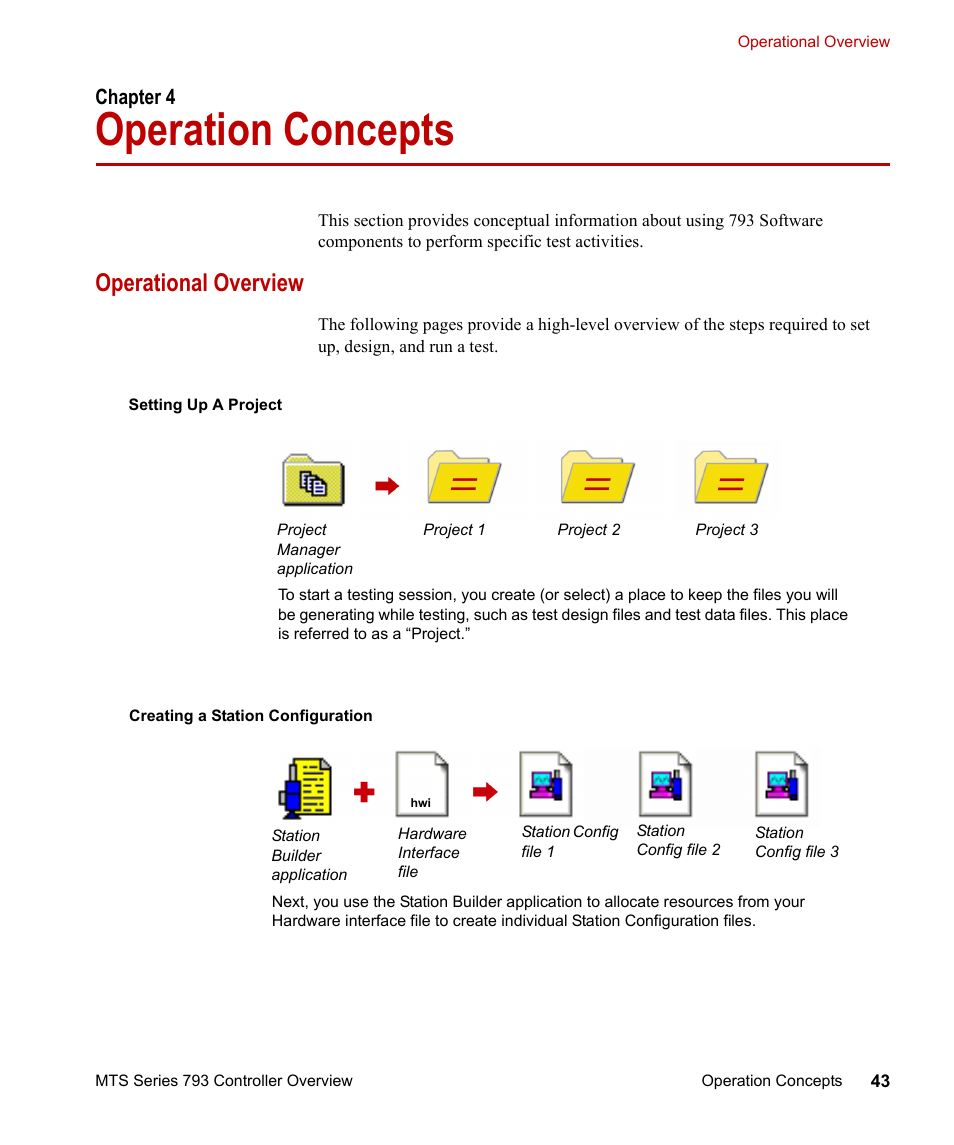 Operation concepts, Operational overview, Chapter 4 | Operation concepts 43, Operational overview 43 | MTS Series 793 Controller User Manual | Page 43 / 106
