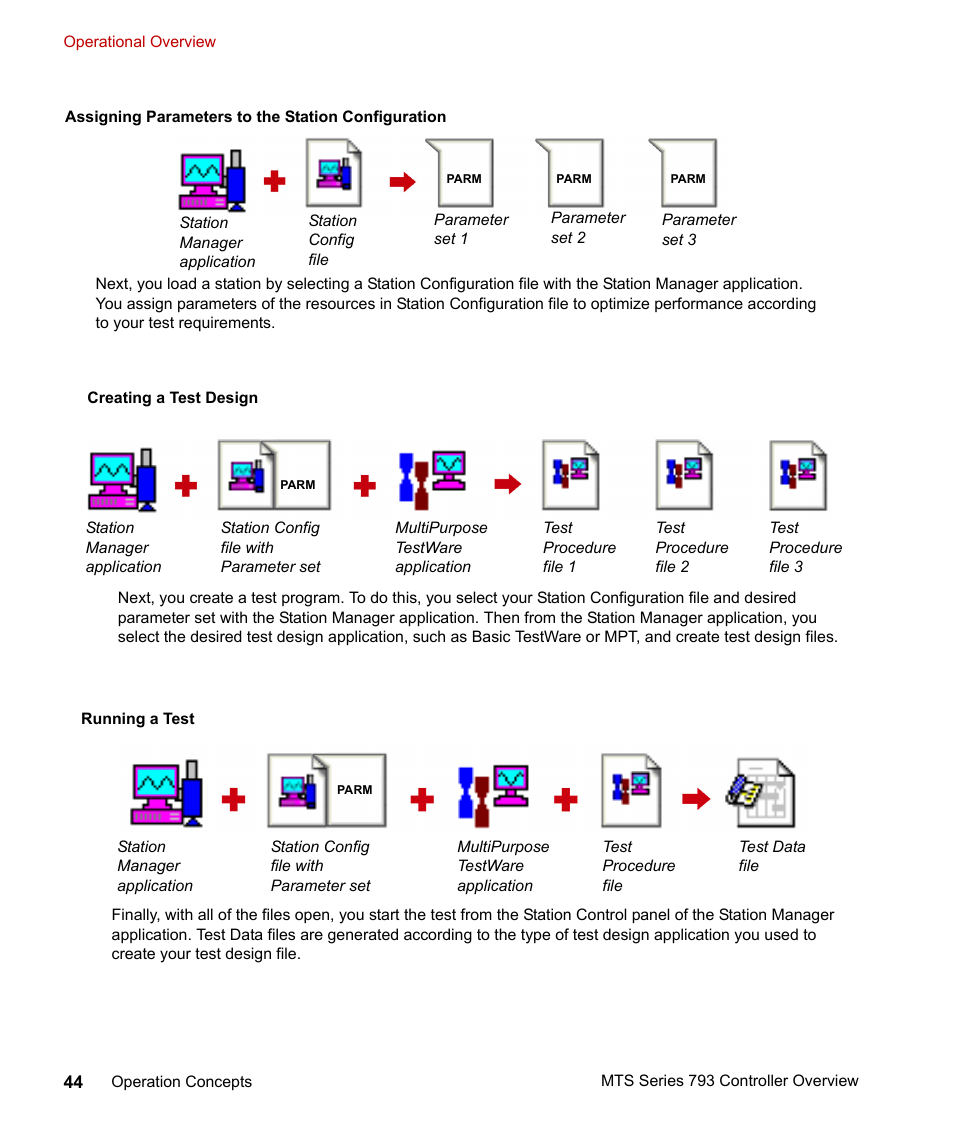 MTS Series 793 Controller User Manual | Page 44 / 106