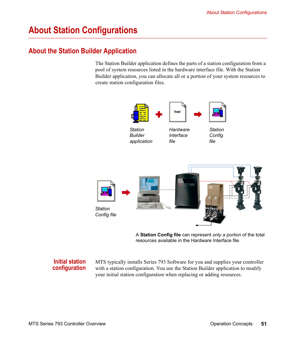 About station configurations, About the station builder application, About station configurations 51 | About the station builder application 51, Station configuration, see, About station, Configurations, Initial station configuration | MTS Series 793 Controller User Manual | Page 51 / 106