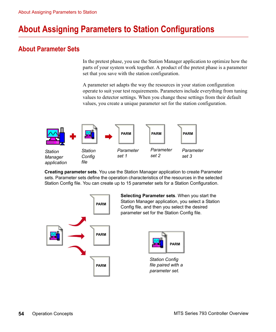 About parameter sets, About parameter sets 54, About assigning parameters to station | Configurations | MTS Series 793 Controller User Manual | Page 54 / 106