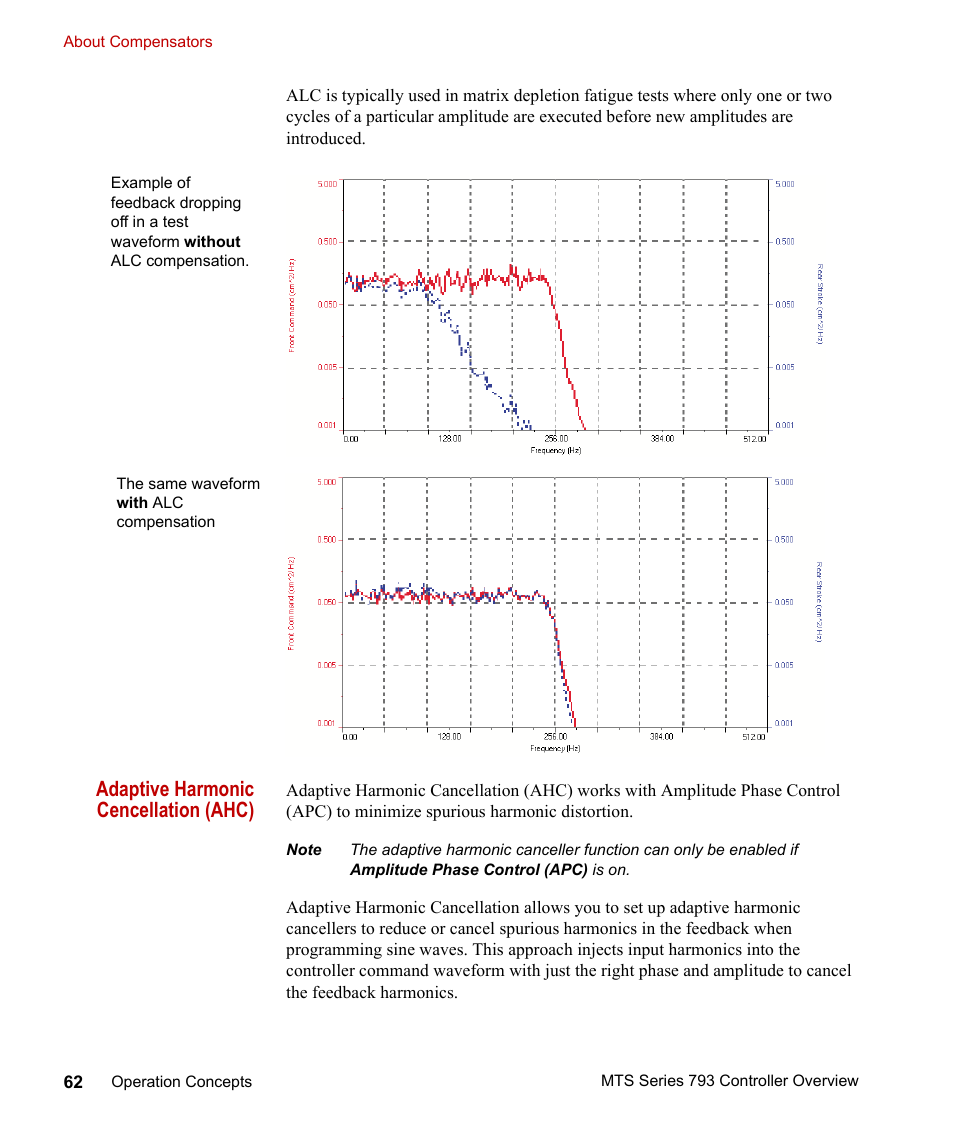 Adaptive harmonic cencellation (ahc) | MTS Series 793 Controller User Manual | Page 62 / 106