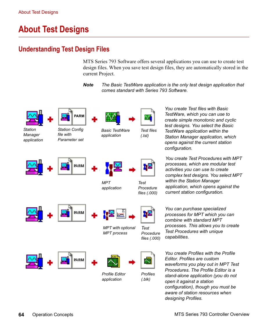 About test designs, Understanding test design files, About test designs 64 | Understanding test design files 64 | MTS Series 793 Controller User Manual | Page 64 / 106