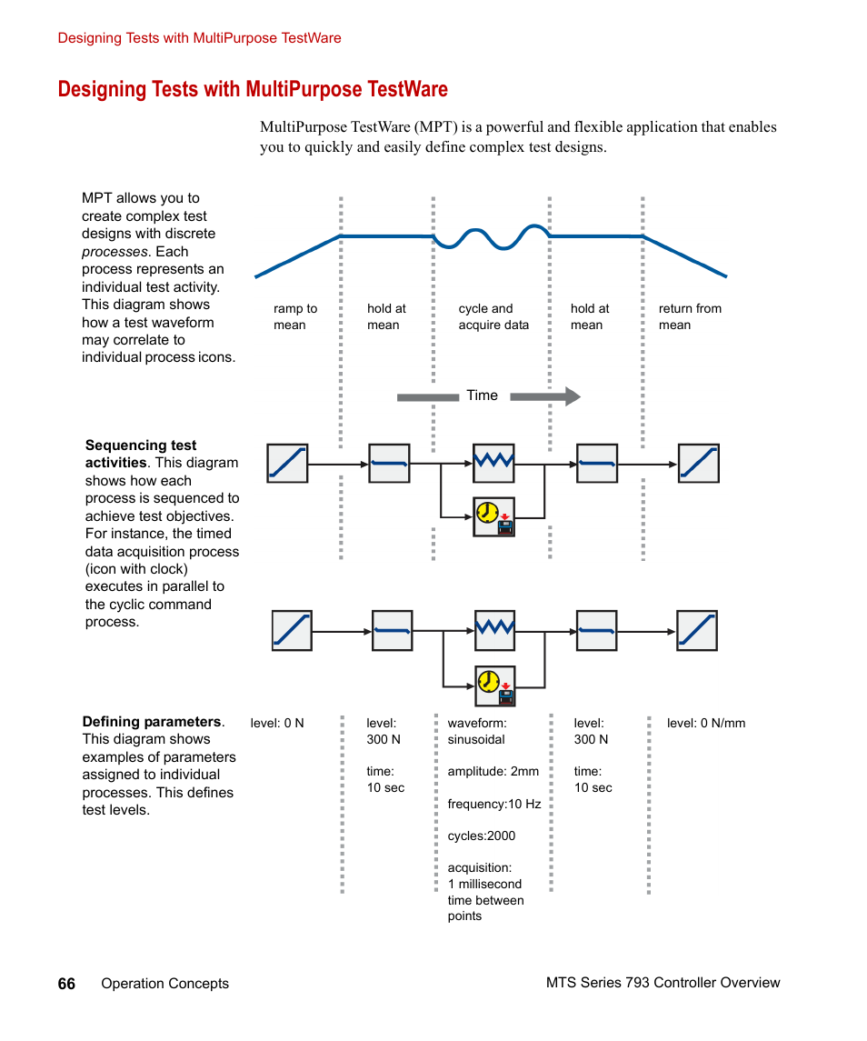 Designing tests with multipurpose testware, Designing tests with multipurpose testware 66 | MTS Series 793 Controller User Manual | Page 66 / 106