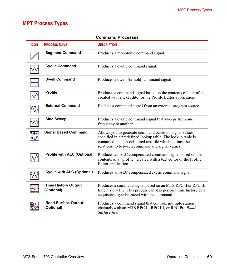 Mpt process types, Mpt process types 69 | MTS Series 793 Controller User Manual | Page 69 / 106