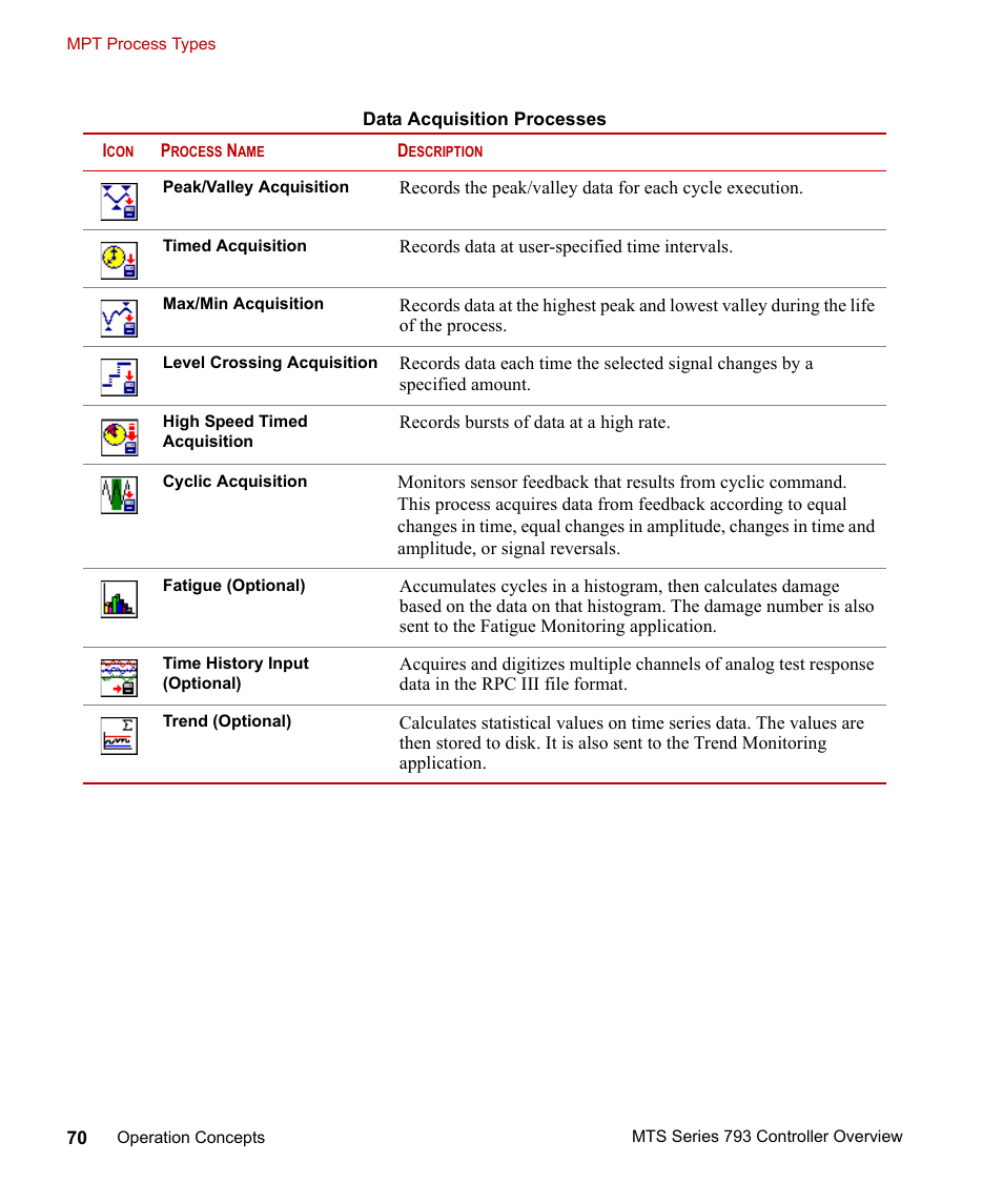 MTS Series 793 Controller User Manual | Page 70 / 106