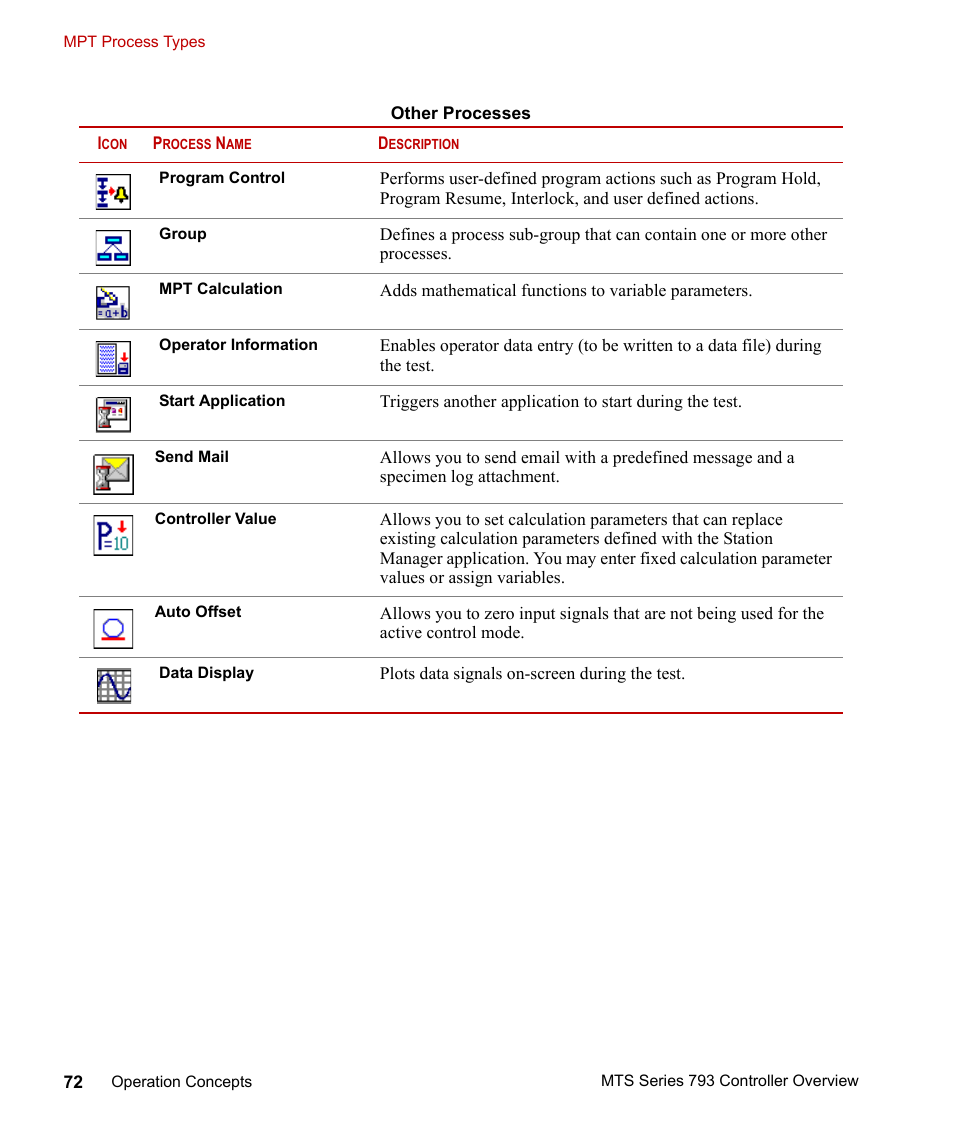MTS Series 793 Controller User Manual | Page 72 / 106