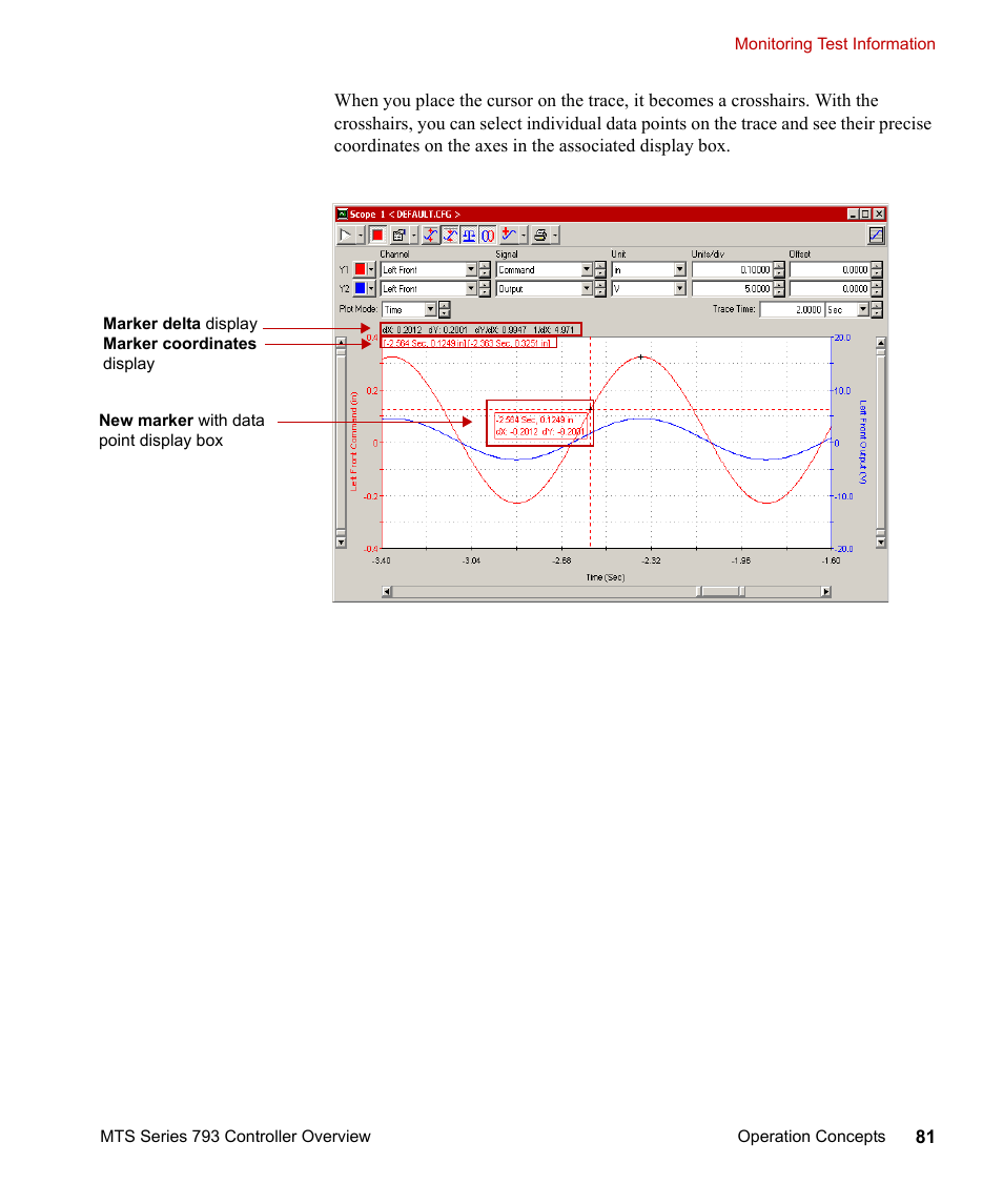 MTS Series 793 Controller User Manual | Page 81 / 106