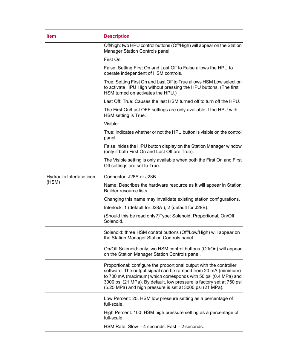 MTS Series 793 Utility Software User Manual | Page 54 / 124