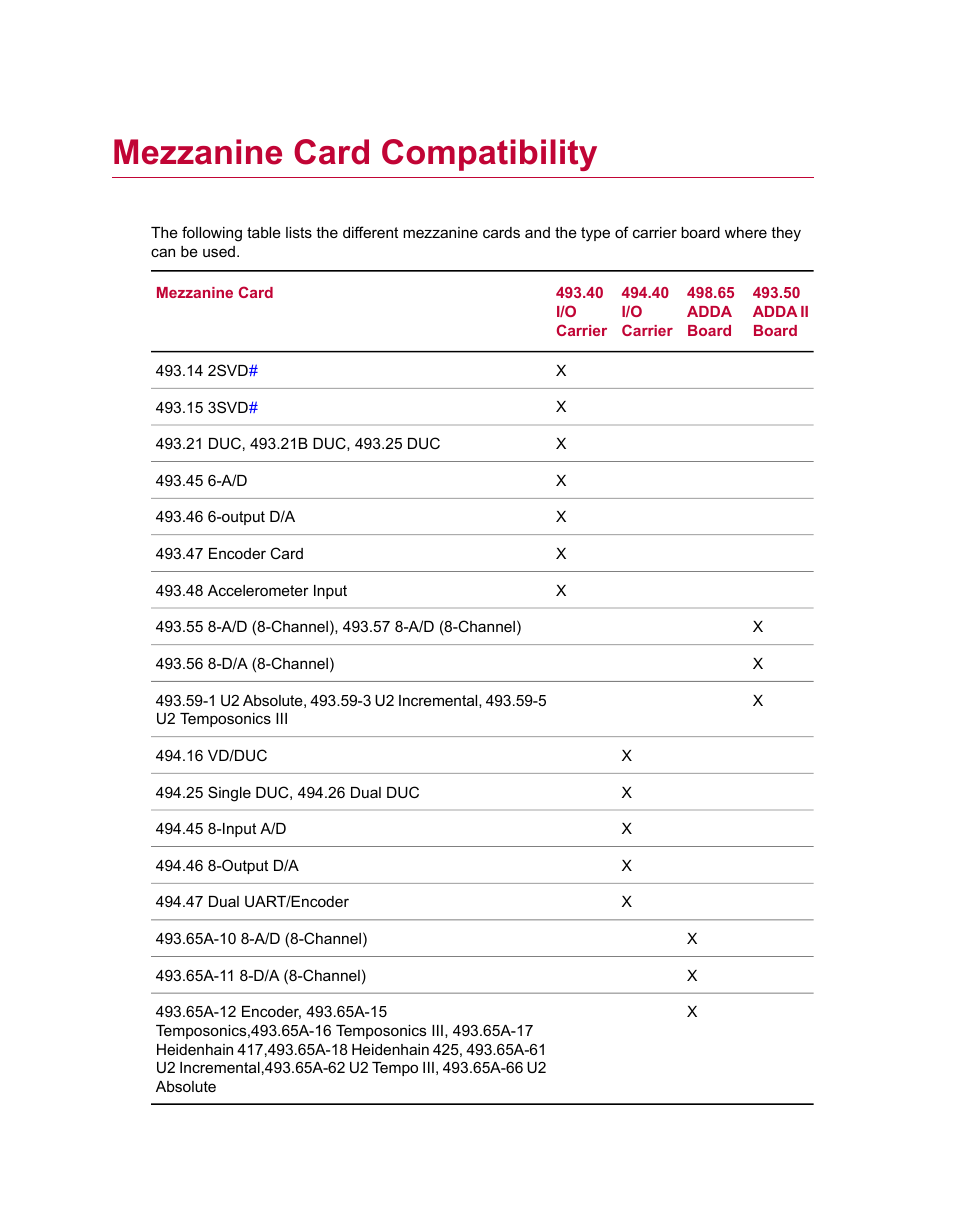 Mezzanine card compatibility | MTS Series 793 Utility Software User Manual | Page 60 / 124